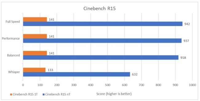 Cinebench R15