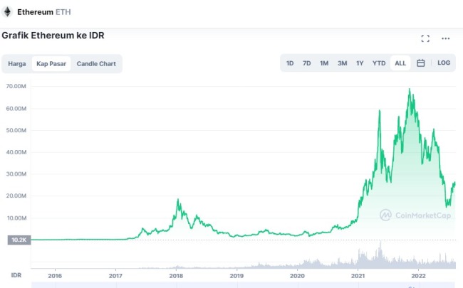 Pendekatan Tokenomics