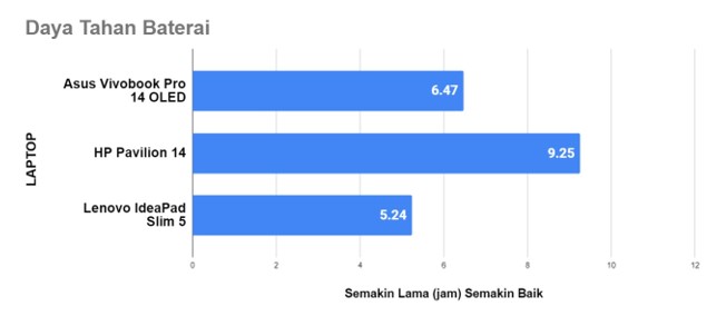 Daya Tahan Baterai